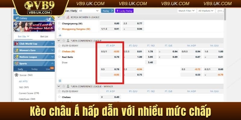 Kèo châu Á hấp dẫn với nhiều mức chấp